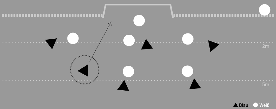 Wasserball Überzahlspiel - Auflösen von 4-2 Aufstellung zu 3-3 Aufstellung